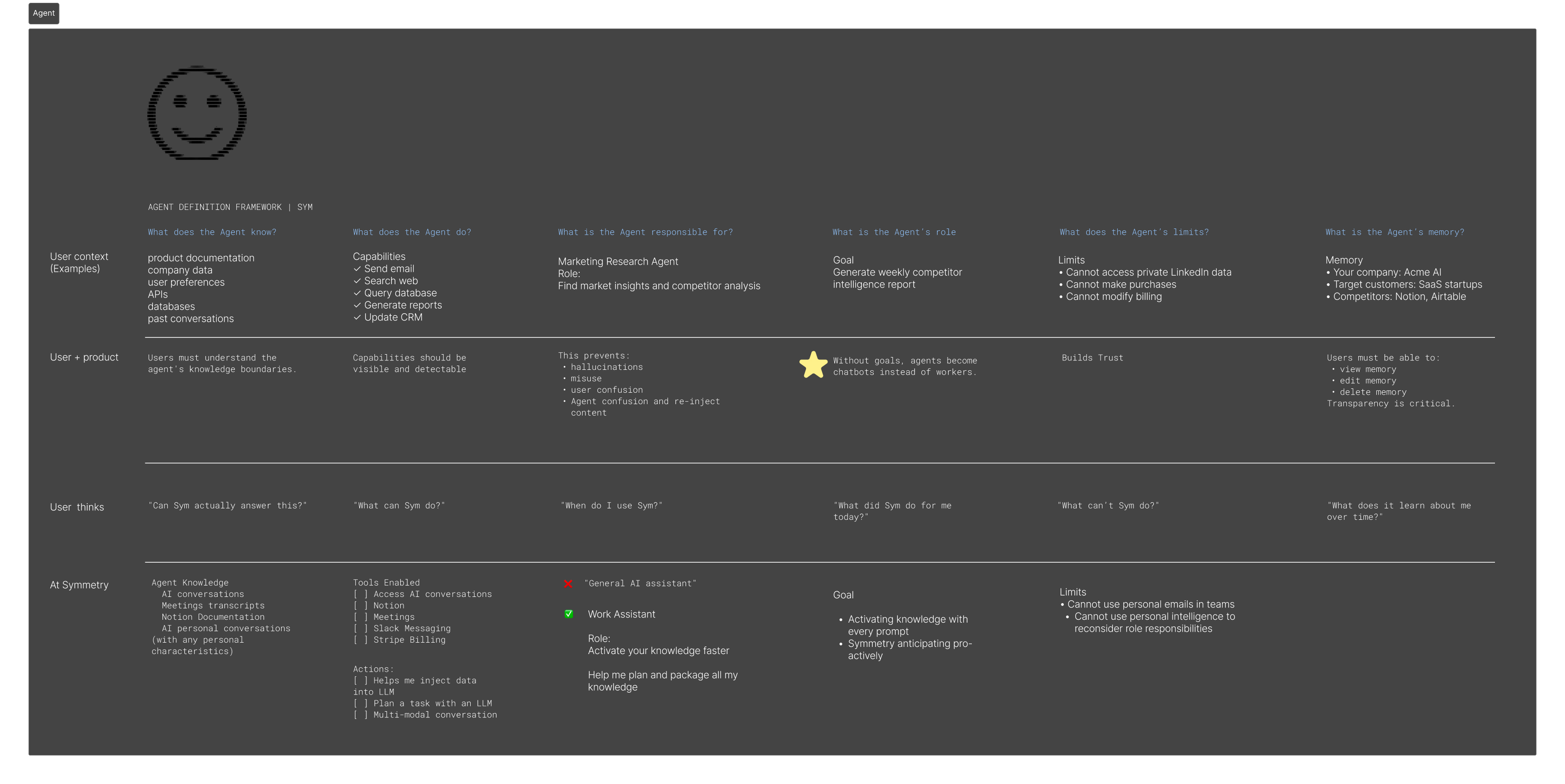Month 2 — Agent Design